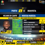 GoalPoint-Porto-Boavista-Liga-NOS-201920-MVP