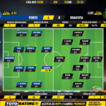 GoalPoint-Porto-Boavista-Liga-NOS-201920-Ratings