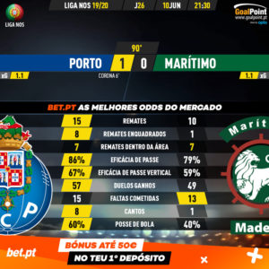 GoalPoint-Porto-Marítimo-Liga-NOS-201920-90m