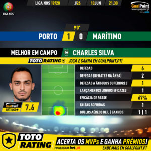 GoalPoint-Porto-Marítimo-Liga-NOS-201920-MVP