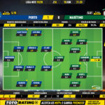 GoalPoint-Porto-Marítimo-Liga-NOS-201920-Ratings