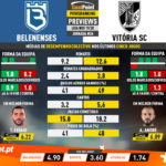 GoalPoint-Preview-Jornada26-Belenenses-Vitória-SC-Liga-NOS-201920-infog