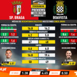 GoalPoint-Preview-Jornada26-Braga-Boavista-Liga-NOS-201920-infog