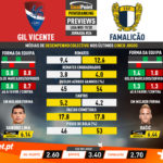 GoalPoint-Preview-Jornada26-Gil-Vicente-Famalicão-Liga-NOS-201920-infog
