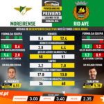 GoalPoint-Preview-Jornada26-Moreirense-Rio-Ave-Liga-NOS-201920-infog