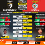GoalPoint-Preview-Jornada26-Portimonense-Benfica-Liga-NOS-201920-infog