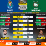 GoalPoint-Preview-Jornada26-Porto-Marítimo-Liga-NOS-201920-infog