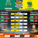 GoalPoint-Preview-Jornada26-Sporting-Pacos-Liga-NOS-201920-infog