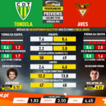 GoalPoint-Preview-Jornada26-Tondela-Aves-Liga-NOS-201920-infog