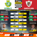GoalPoint-Preview-Jornada26-Vitória-FC-Santa-Clara-Liga-NOS-201920-infog