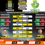 GoalPoint-Preview-Jornada27-Boavista-Vitória-FC-Liga-NOS-201920-infog