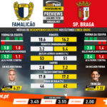 GoalPoint-Preview-Jornada27-Famalicão-Braga-Liga-NOS-201920-infog