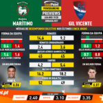 GoalPoint-Preview-Jornada27-Marítimo-Gil-Vicente-Liga-NOS-201920-infog