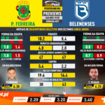 GoalPoint-Preview-Jornada27-Pacos-Belenenses-Liga-NOS-201920-infog