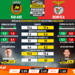 GoalPoint-Preview-Jornada27-Rio-Ave-Benfica-Liga-NOS-201920-infog