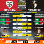 GoalPoint-Preview-Jornada27-Santa-Clara-Portimonense-Liga-NOS-201920-infog