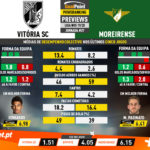 GoalPoint-Preview-Jornada27-Vitória-SC-Moreirense-Liga-NOS-201920-infog