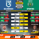 GoalPoint-Preview-Jornada28-Belenenses-Sporting-Liga-NOS-201920-infog