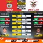 GoalPoint-Preview-Jornada28-Benfica-Santa-Clara-Liga-NOS-201920-infog