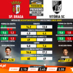 GoalPoint-Preview-Jornada28-Braga-Vitória-SC-Liga-NOS-201920-infog