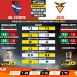 GoalPoint-Preview-Jornada28-Gil-Vicente-Aves-Liga-NOS-201920-infog