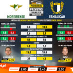 GoalPoint-Preview-Jornada28-Moreirense-Famalicão-Liga-NOS-201920-infog
