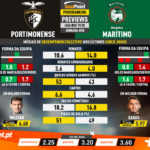 GoalPoint-Preview-Jornada28-Portimonense-Marítimo-Liga-NOS-201920-infog