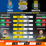 GoalPoint-Preview-Jornada28-Porto-Boavista-Liga-NOS-201920-infog