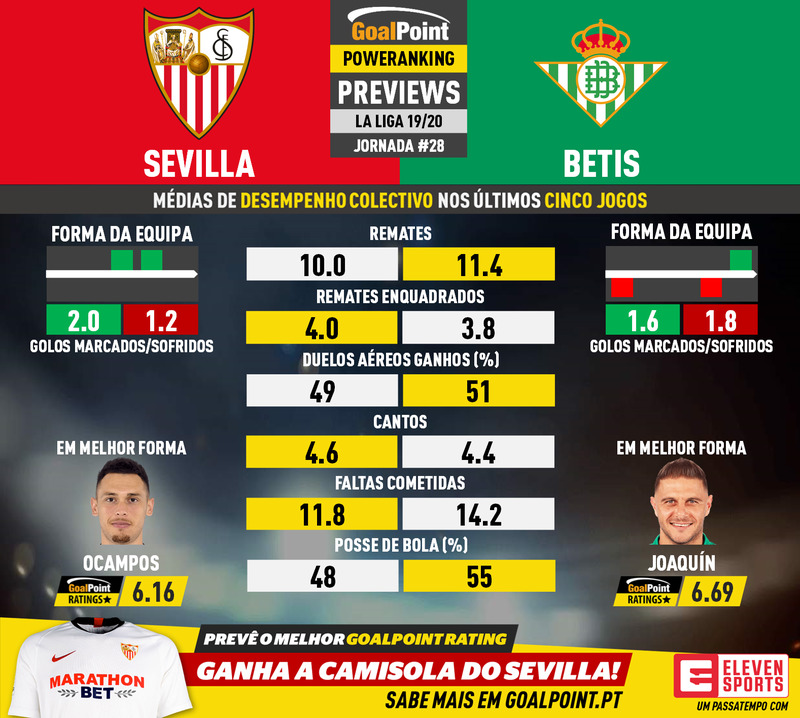 GoalPoint-Preview-Jornada28-Sevilla-Betis-Spanish-La-Liga-201920-infog