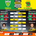 GoalPoint-Preview-Jornada28-Tondela-Pacos-Liga-NOS-201920-infog