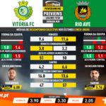 GoalPoint-Preview-Jornada28-Vitória-FC-Rio-Ave-Liga-NOS-201920-infog