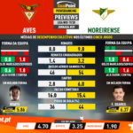 GoalPoint-Preview-Jornada29-Aves-Moreirense-Liga-NOS-201920-infog
