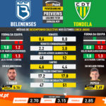 GoalPoint-Preview-Jornada29-Belenenses-Tondela-Liga-NOS-201920-infog
