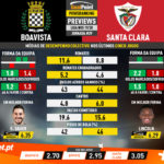 GoalPoint-Preview-Jornada29-Boavista-Santa-Clara-Liga-NOS-201920-infog