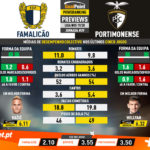 GoalPoint-Preview-Jornada29-Famalicão-Portimonense-Liga-NOS-201920-infog