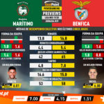 GoalPoint-Preview-Jornada29-Marítimo-Benfica-Liga-NOS-201920-infog