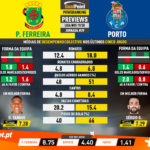 GoalPoint-Preview-Jornada29-Pacos-Porto-Liga-NOS-201920-infog