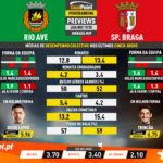GoalPoint-Preview-Jornada29-Rio-Ave-Braga-Liga-NOS-201920-infog