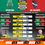 GoalPoint-Preview-Jornada29-Sporting-Gil-Vicente-Liga-NOS-201920-infog