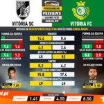 GoalPoint-Preview-Jornada29-Vitória-SC-Vitória-FC-Liga-NOS-201920-infog