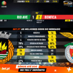 GoalPoint-Rio-Ave-Benfica-Liga-NOS-201920-90m