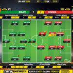 GoalPoint-Rio-Ave-Benfica-Liga-NOS-201920-Ratings