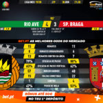 GoalPoint-Rio-Ave-Braga-Liga-NOS-201920-90m