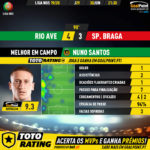 GoalPoint-Rio-Ave-Braga-Liga-NOS-201920-MVP