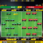 GoalPoint-Rio-Ave-Braga-Liga-NOS-201920-Ratings