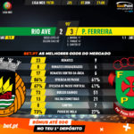 GoalPoint-Rio-Ave-Pacos-Liga-NOS-201920-90m