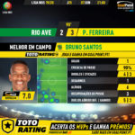 GoalPoint-Rio-Ave-Pacos-Liga-NOS-201920-MVP