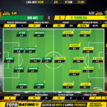 GoalPoint-Rio-Ave-Pacos-Liga-NOS-201920-Ratings