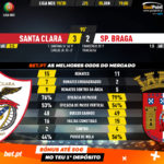 GoalPoint-Santa-Clara-Braga-Liga-NOS-201920-90m