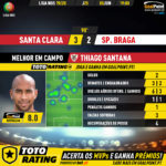 GoalPoint-Santa-Clara-Braga-Liga-NOS-201920-MVP